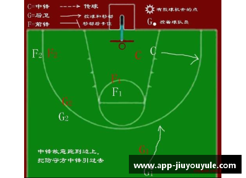 篮球战术解析：职位角色与作用详解