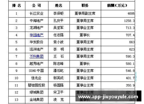 欧洲球员薪资普查：收入排行榜揭秘2024年最高薪球星