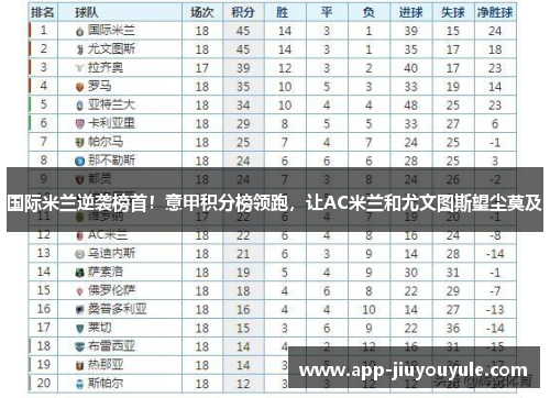 国际米兰逆袭榜首！意甲积分榜领跑，让AC米兰和尤文图斯望尘莫及